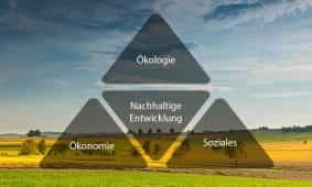 landscape-666927_1920 Was versteht man unter Nachhaltigkeit im Tourismus?