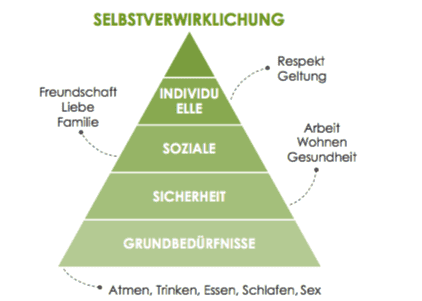 - Nachhaltiger Tourismus Österreich